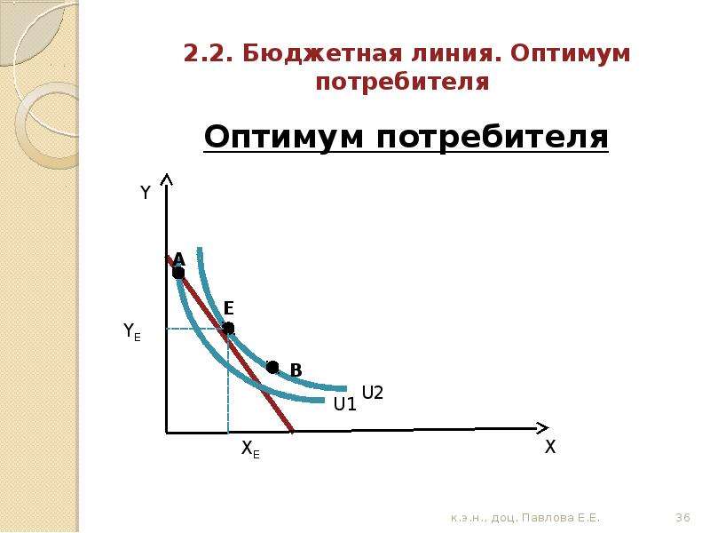 Оптимум. Оптимум потребителя. Условие оптимума потребителя. Оптимум потребителя презентация. Оптимум потребителя формула.