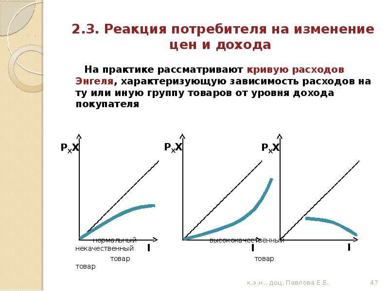 Два потребителя. Реакция потребителей на изменение цен. Динамика поведения потребителя. Теория поведения потребителя кривая. Ожидаемая реакция потребителя.