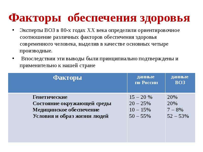 Факторы здоровья человека презентация