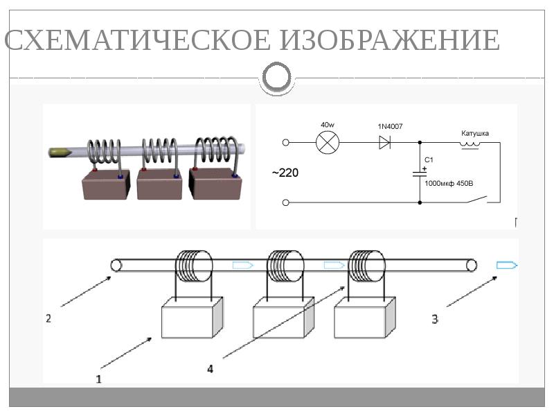 Презентация пушка гаусса