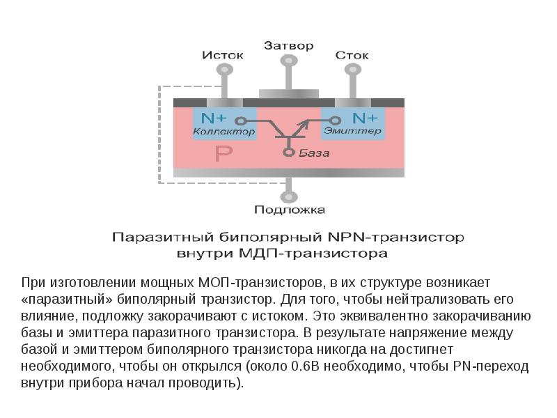 Исток концепция. МОП транзистор Сток Исток. Строение МОП транзистора. Структура МОП транзистора. МОП транзистор и биполярный транзистор.