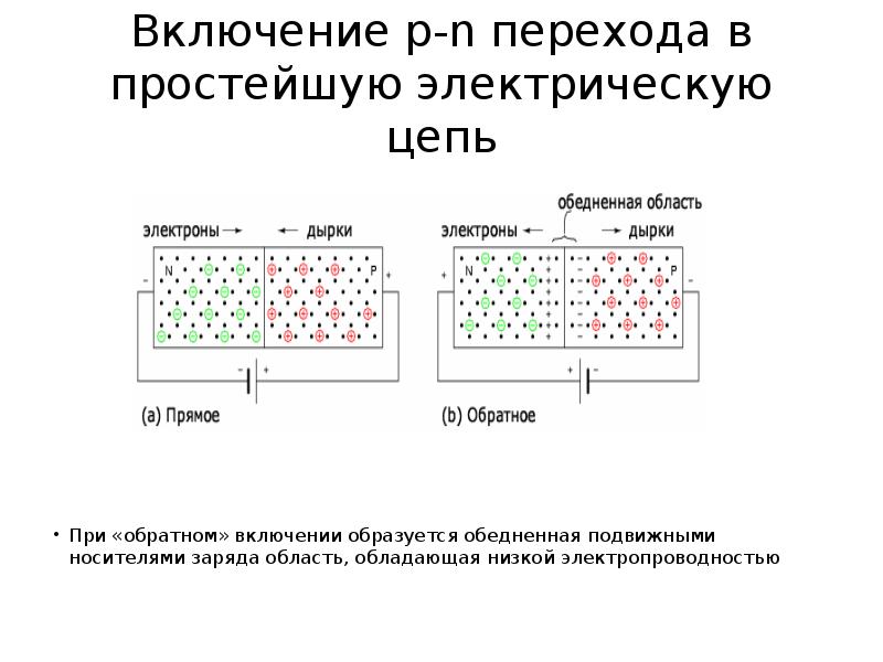 N область