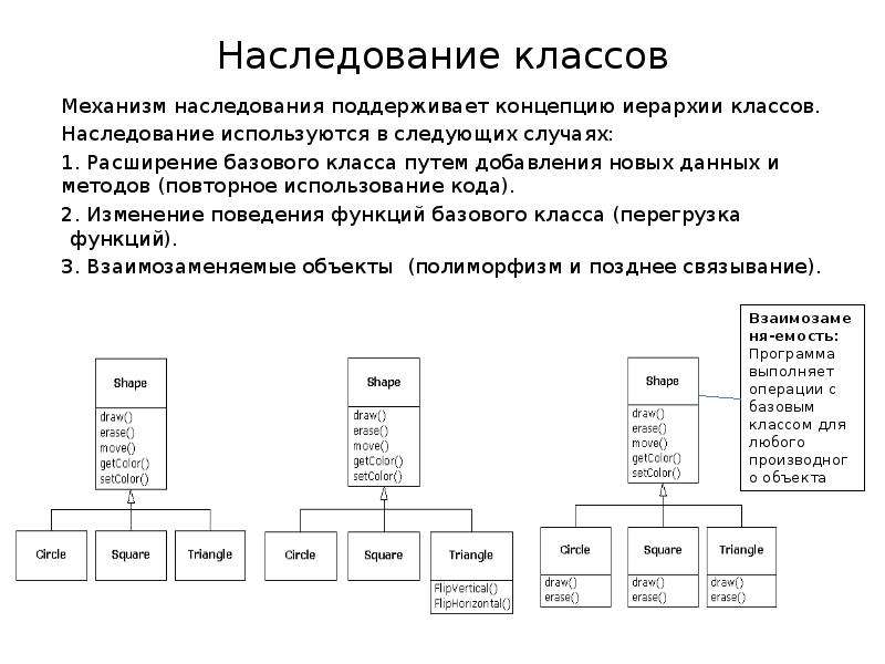 Наследование атрибутов. Схема наследования классов. Древовидные иерархии наследования классов. Наследование Информатика. Наследование, наполнение и.