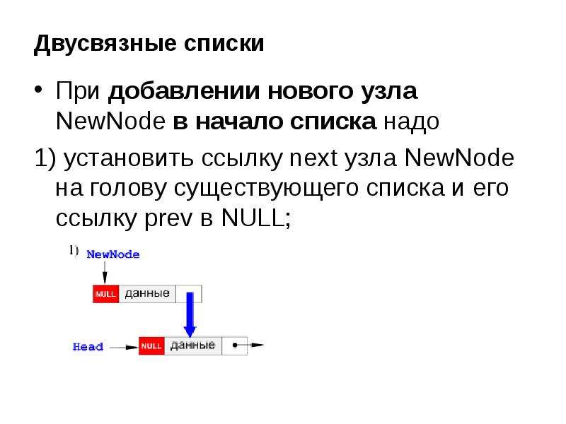 1 в начале списка. Односвязный и двусвязный список. Односвязные и двусвязные списки c++. Структура линейного двусвязного списка. Двусвязный список Паскаль.