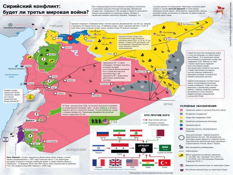 Сирийский конфликт презентация