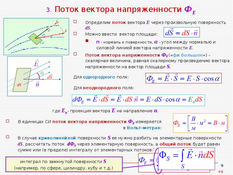 Поток вектора напряженности поля