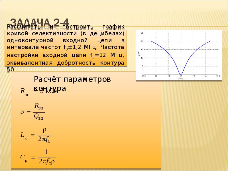 Характеристики радиоприемного устройства