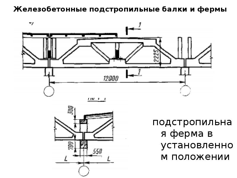 Подстропильная ферма фото