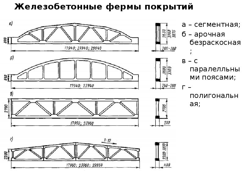 Трепененков р и альбом чертежей конструкций и деталей промышленных зданий м стройиздат 1980