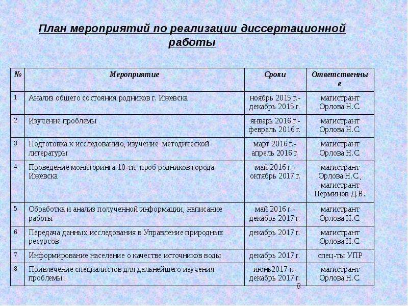 Согласно мероприятию. План мероприятий по родникам. План мероприятий текст. План мероприятий Родники. Сроки выполнения разделов диссертационной работы.