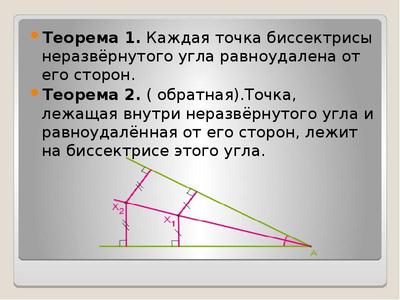 Точка биссектрисы неразвернутого угла