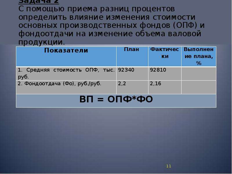 Определить влияние. Влияние изменения фондоотдачи и объема основных фондов. Изменение стоимости основных фондов. Влияние изменения фондоотдачи.