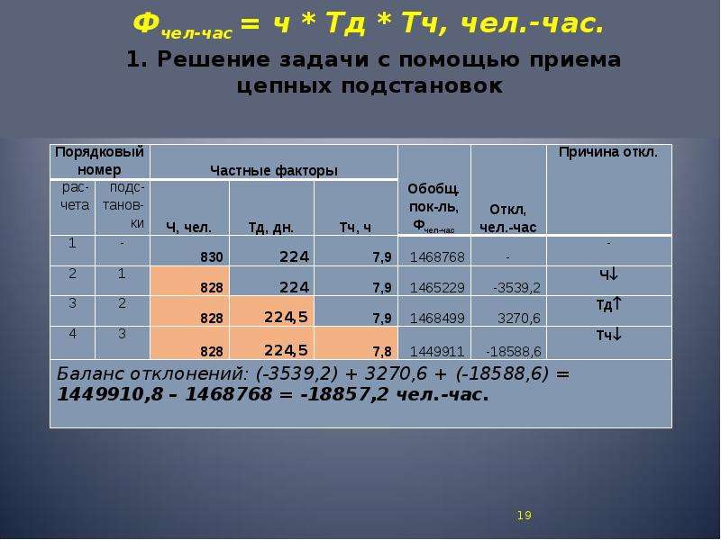 3 человека часа