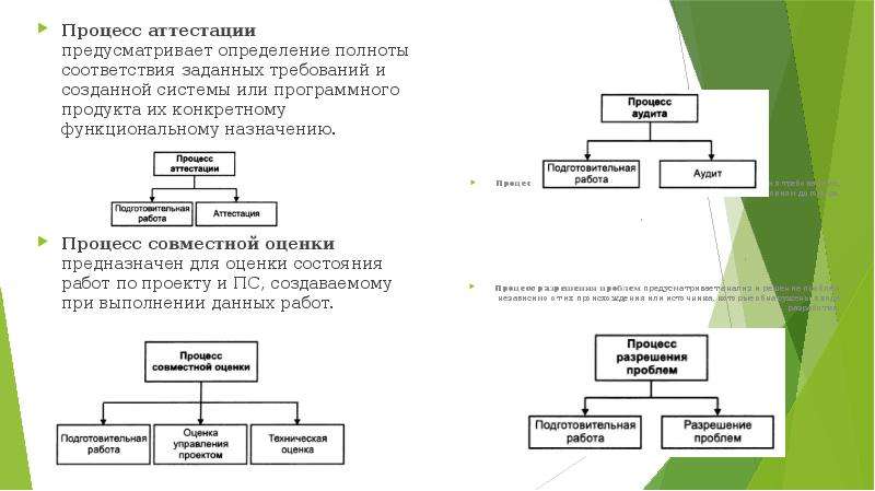 13 процесс