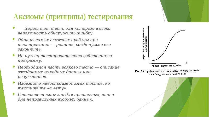 Принципы тестирования