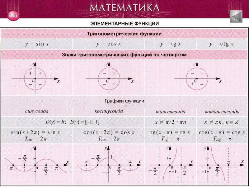 Таблица изображений математика