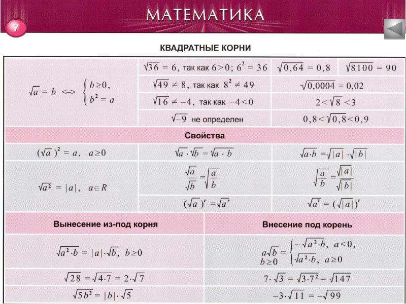 Таблица изображений математика