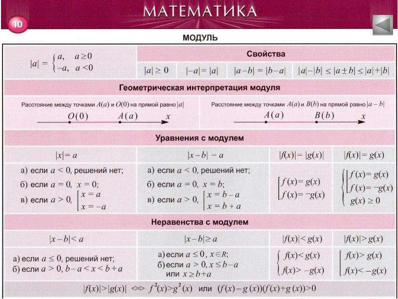 Химия в схемах и таблицах весь школьный курс в таблицах