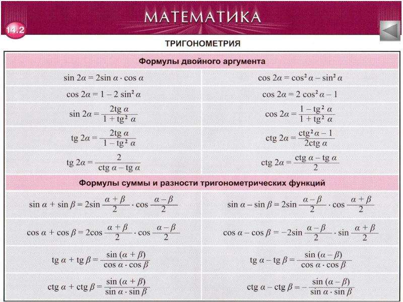 Таблица изображений математика