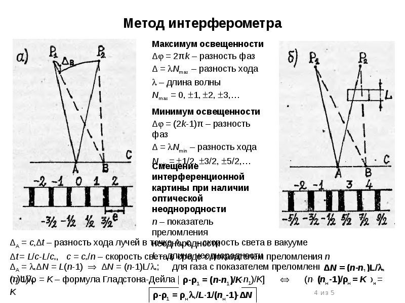 Для измерения показателя преломления жидкости используют интерферометр рэлея схема которого дана