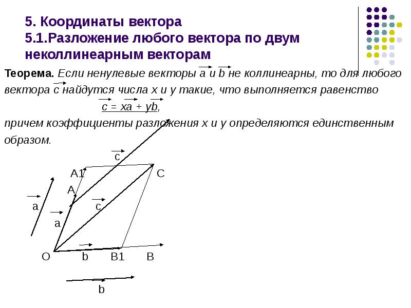 Разложение вектора по неколлинеарным векторам