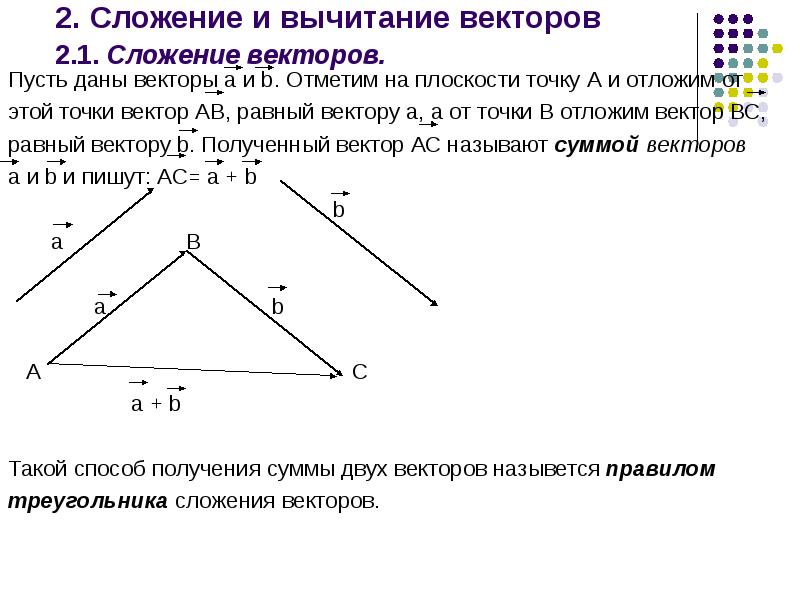 Сложение и вычитание векторов