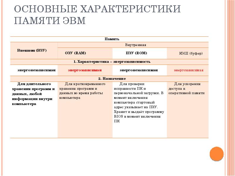 Кольца истории и национальная память презентация