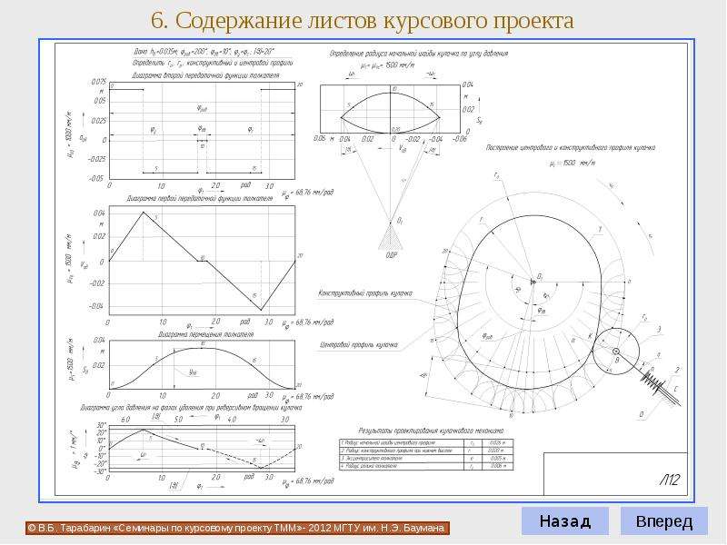 Курсовой проект расписание