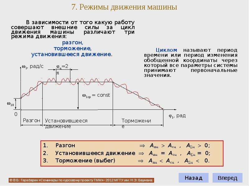 Режим работы машины. Режимы движения механизмов. График машин и механизмов. Режимы движения автомобиля. ТММ установившийся режим движения.