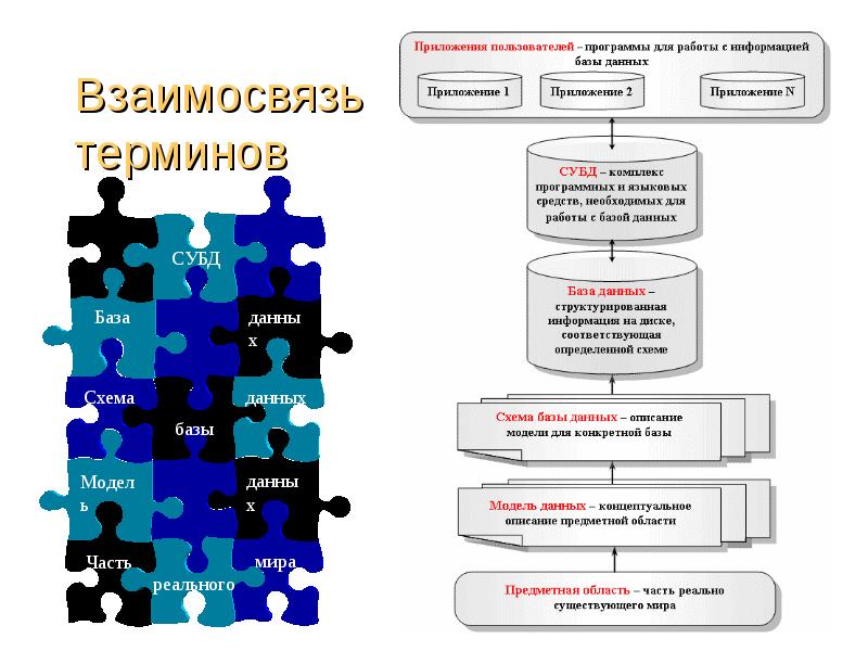 Database administrator презентация