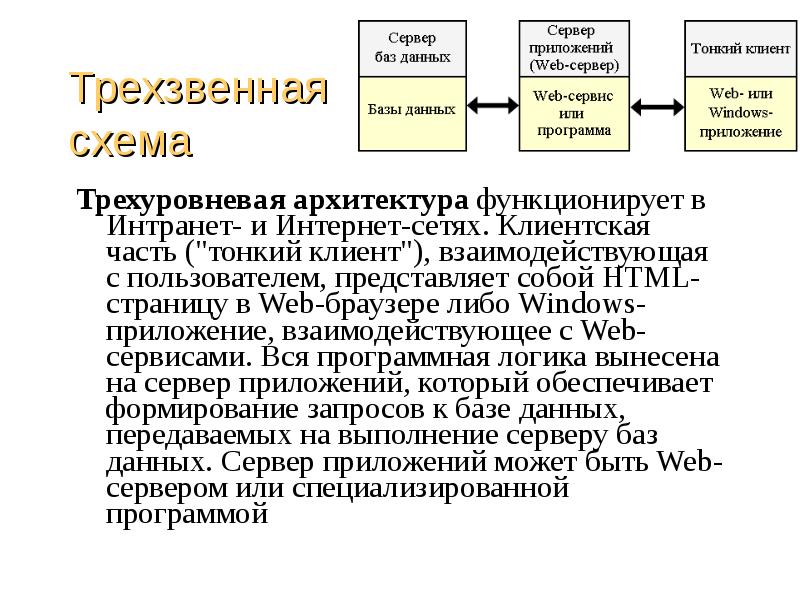 Администрирование базы данных презентация