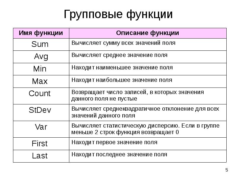 Функции можно