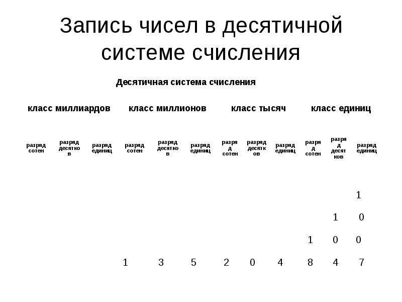 Запишите число в десятичной системе счисления