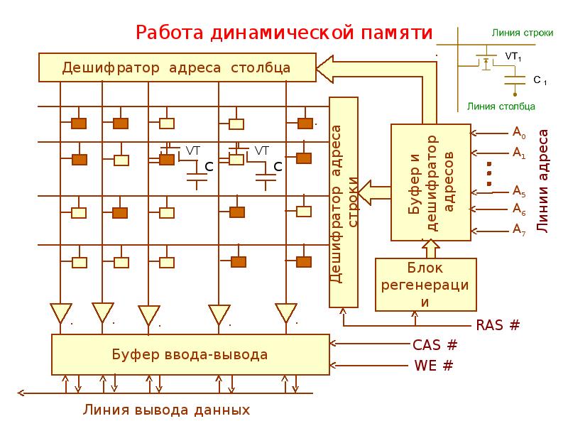 Динамическая память