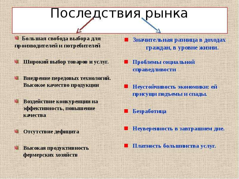 Традиционная экономическая система фото