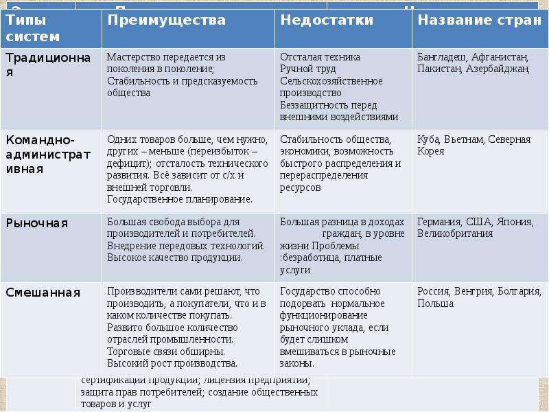 Традиционная преимущества