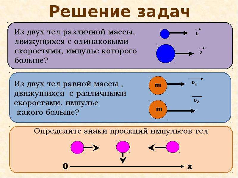 Импульс тела физика 9 класс презентация