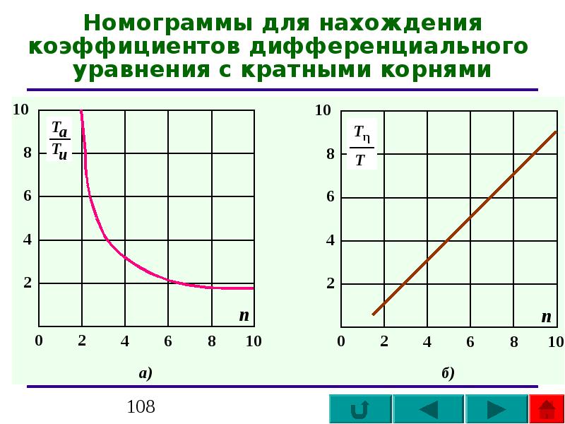 Диф коэффициент