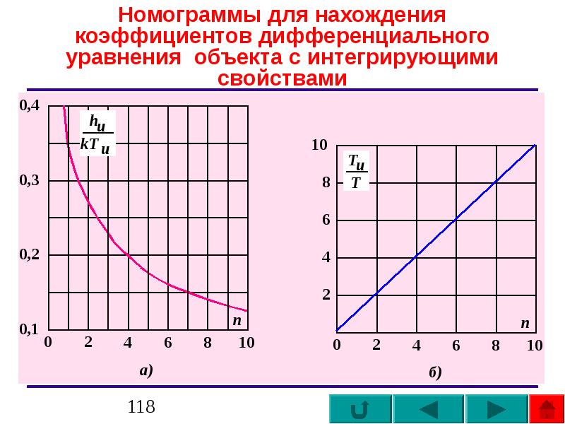 Диф коэффициент