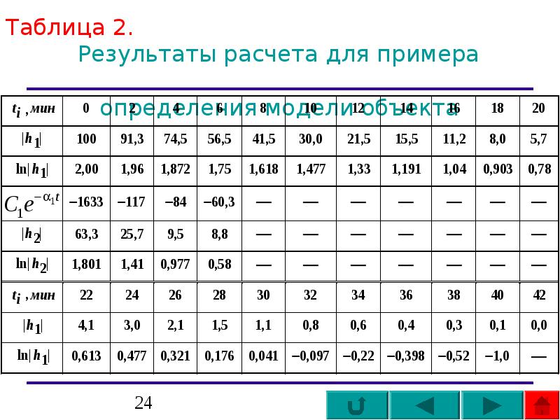 Хср калькулятор материалов