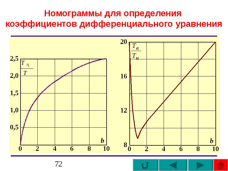 Диф коэффициент