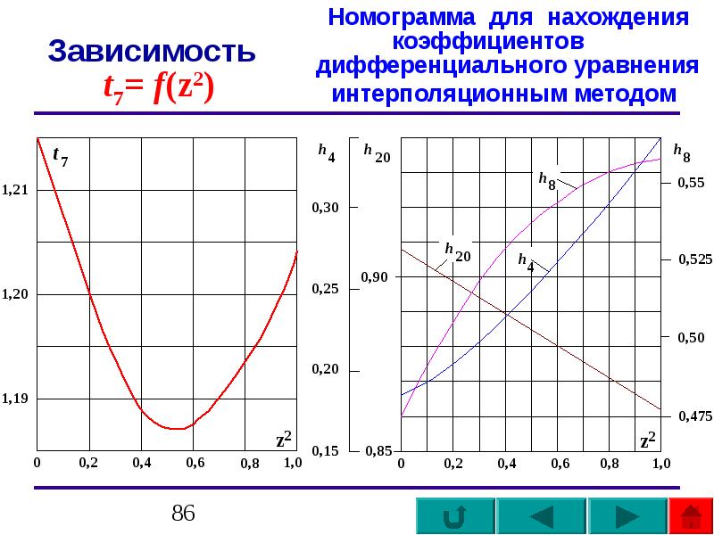 Зависимость теплоемкости от температуры интерполяционные уравнения. Динамическая характеристика график. Коэффициенты для нахождения линий контрольных карт. Как по графику определить степень интерполяционной зависимости.