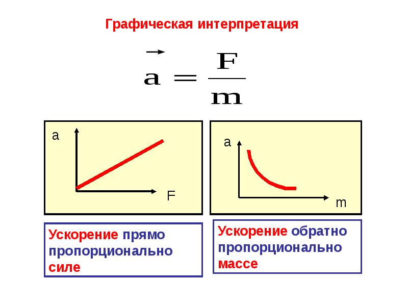 Графическая интерпретация