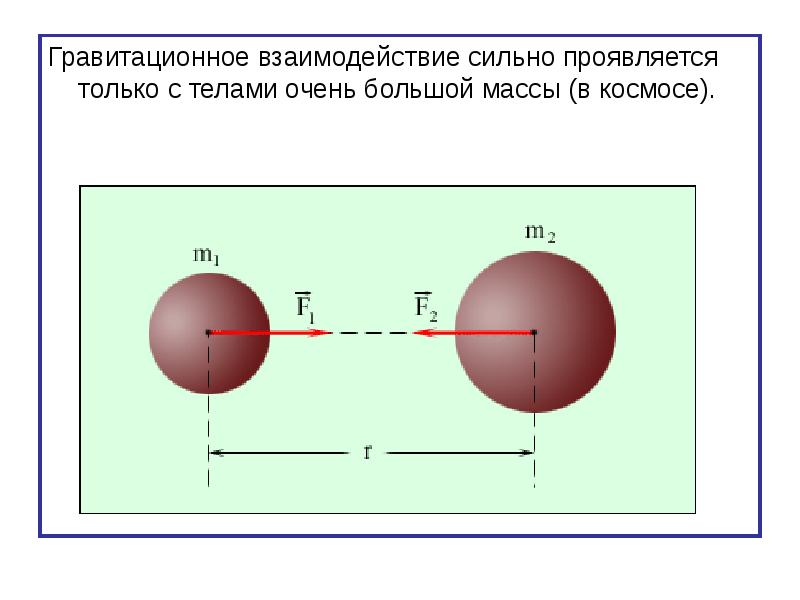 Гравитационные силы расстояние. Гравитационное взаимодействие схема. Гравитационное взаимодействие примеры. Гравитационное взаимодействие проявляется. Проявление гравитационного взаимодействия.