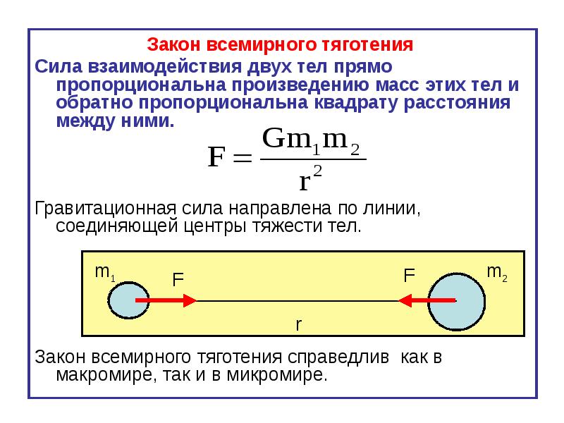 Всемирное тяготение 9 класс. Модуль силы Всемирного тяготения формула. Формулы всемирное тяготение таблица. Сила взаимодействия двух точечных тел формула. Формула силы взаимодействия двух тел.