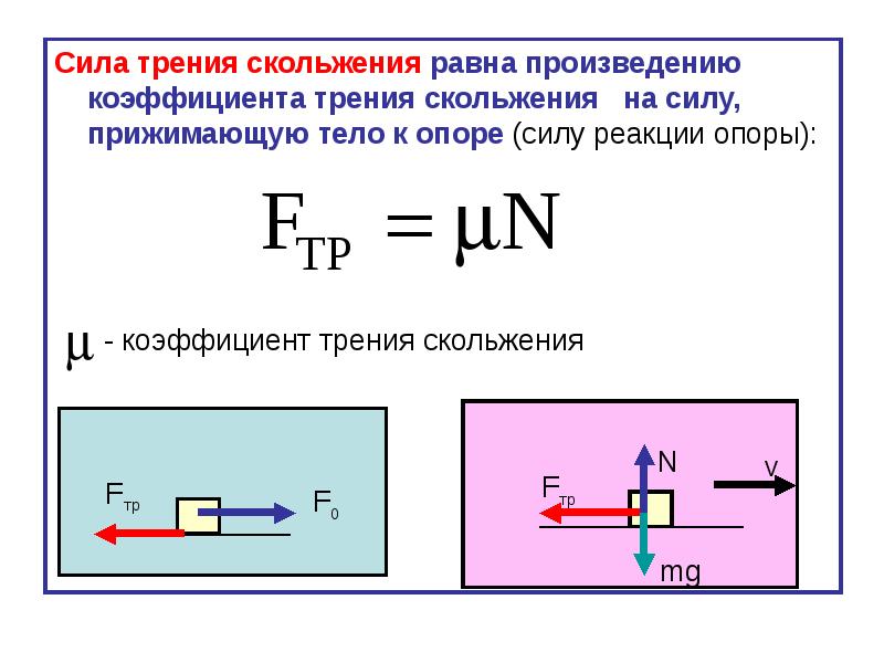 Чему равна сила трения скольжения. Формула для расчета силы трения скольжения.