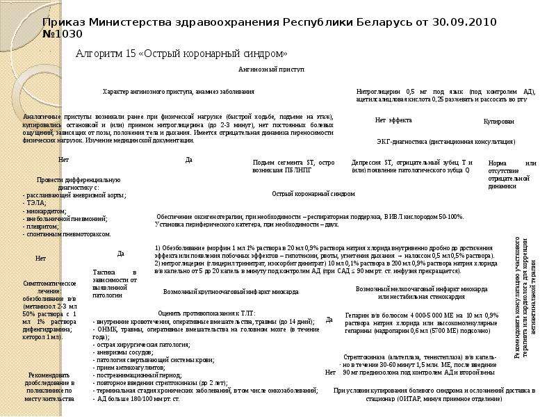 Приказ министра здравоохранения рк 2015