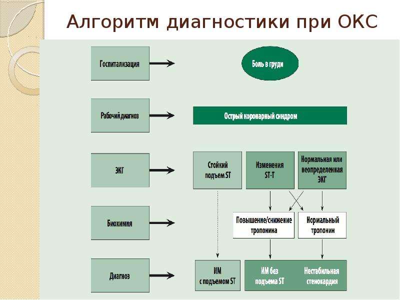 Smp план это