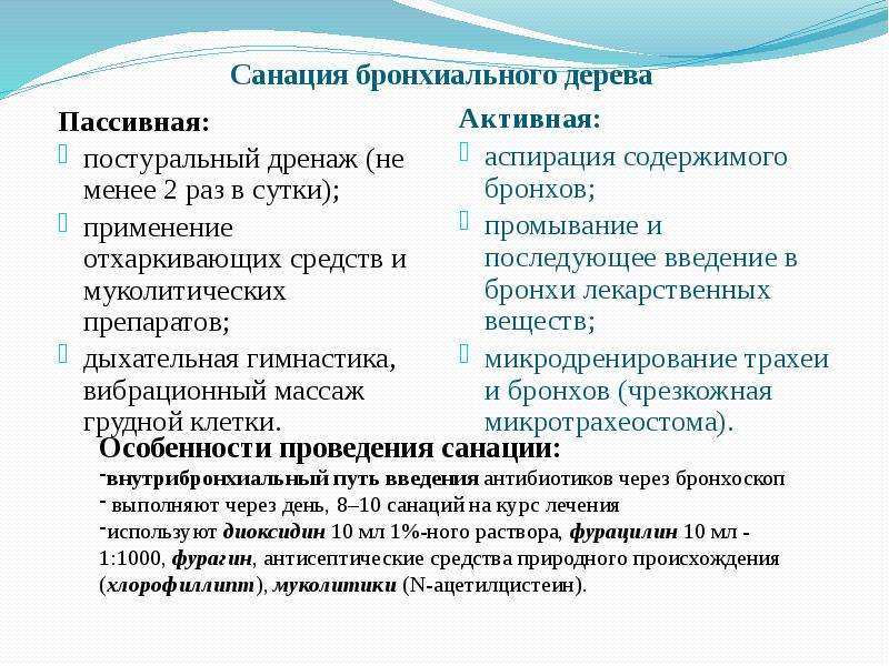 Санация антибиотиками