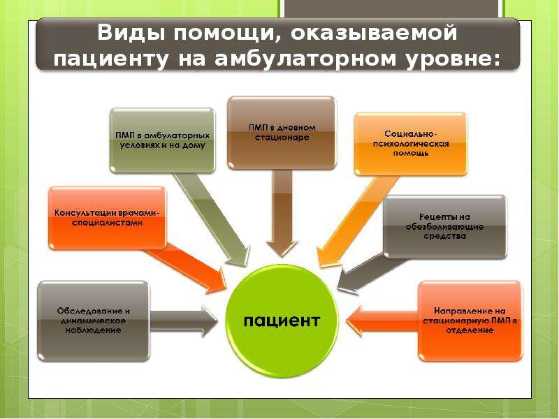 Оказание паллиативной помощи в великобритании презентация